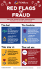Red Flags of Fraud.